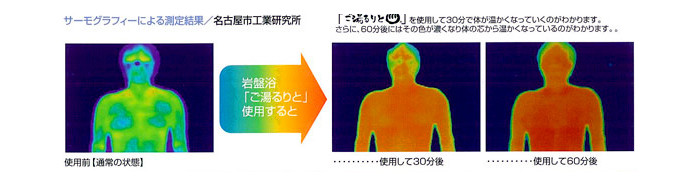 T[OtB[ɂ鑪茋